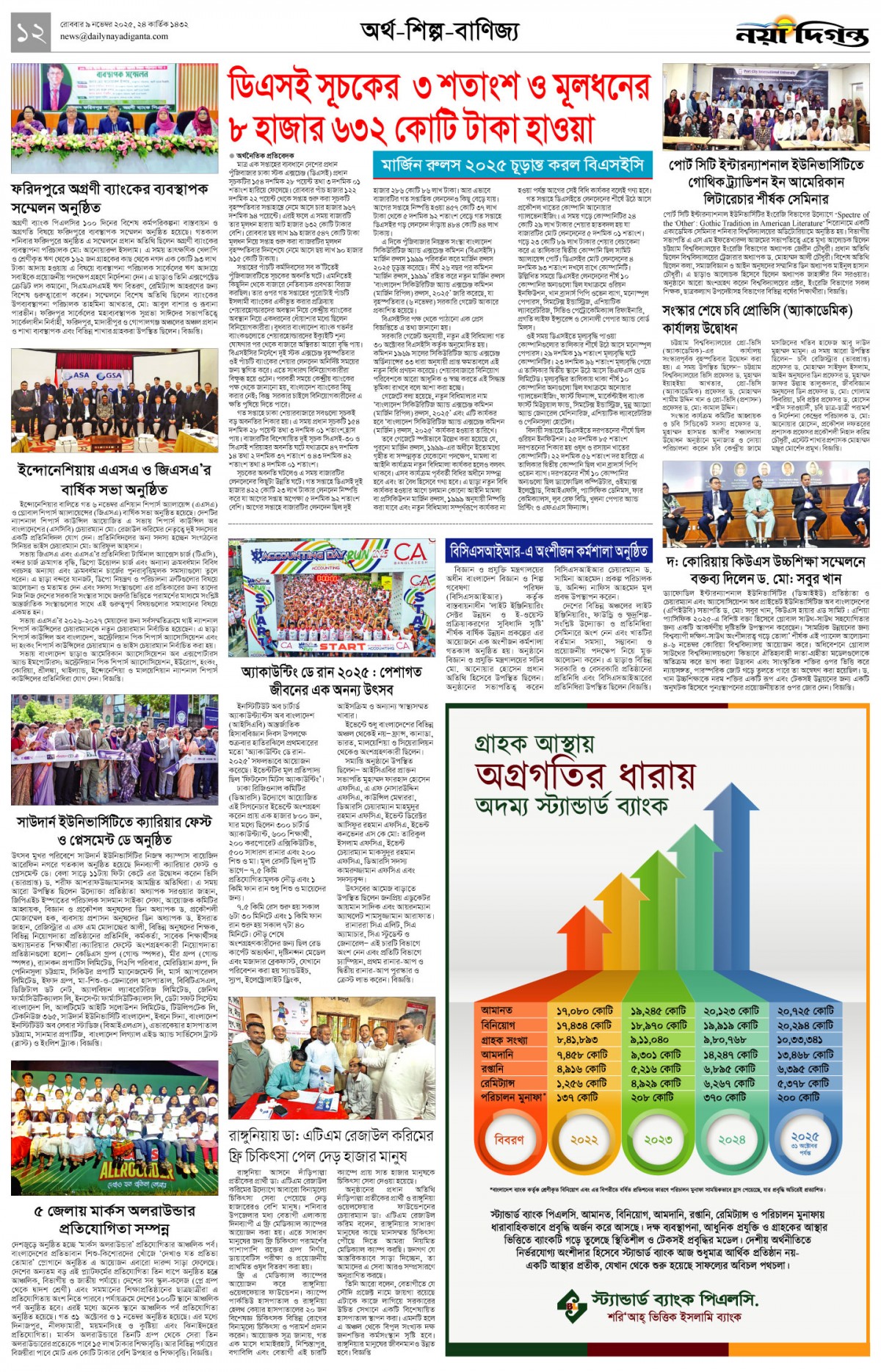 অর্থ-শিল্প-বাণিজ্য